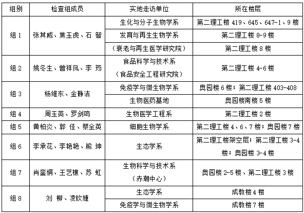 生命科学技术学院关于开展2025年5月实验室安全检查的通知