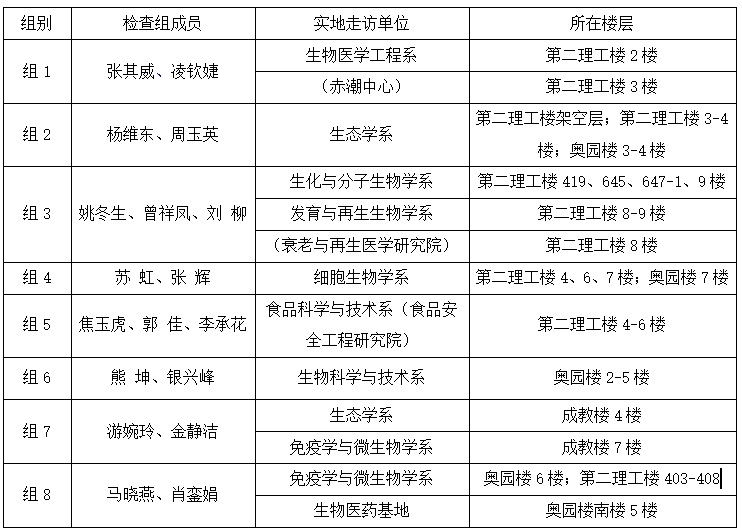 生命科学技术学院关于开展2025年4月实验室安全检查的通知